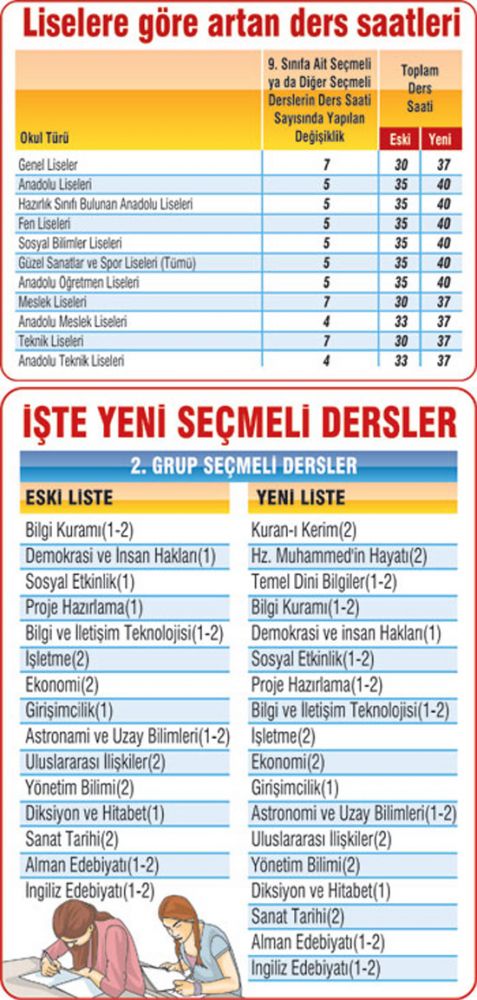 lise-secmeli-dersler.jpg