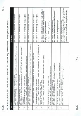 Balyoz'un ıslak imzalı delilleri 6