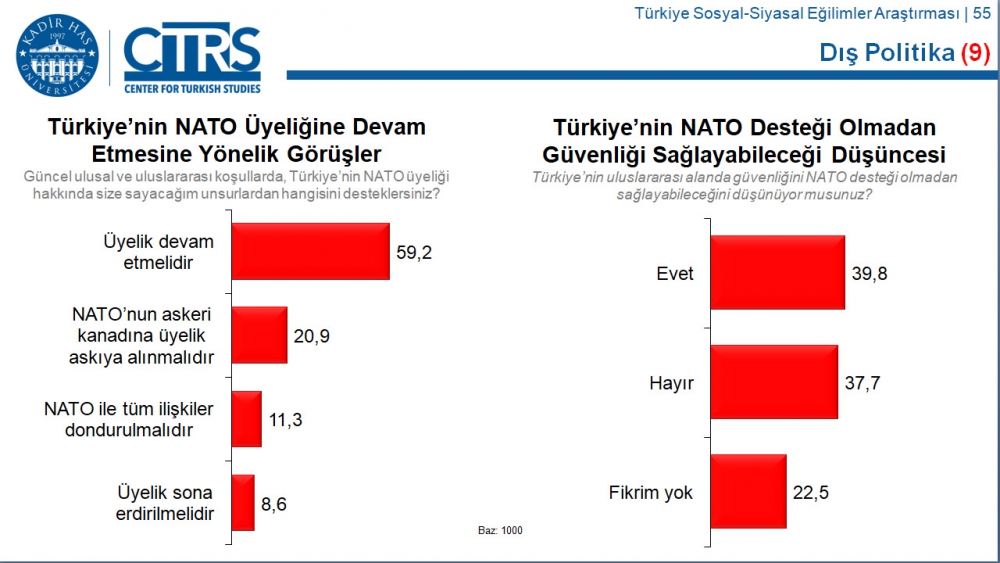Türkiye Sosyal-Siyasal Eğilimler Araştırması 34