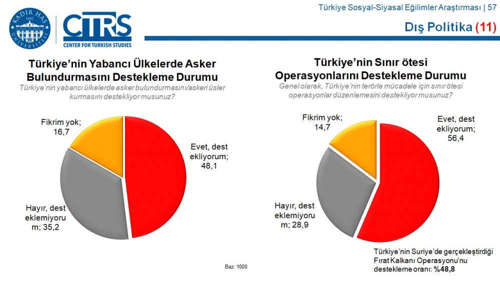 Türkiye Sosyal-Siyasal Eğilimler Araştırması 36