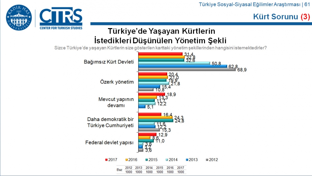 Türkiye Sosyal-Siyasal Eğilimler Araştırması 38