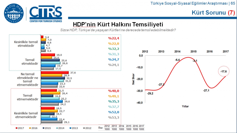 Türkiye Sosyal-Siyasal Eğilimler Araştırması 40