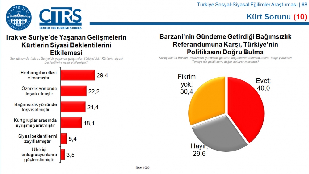 Türkiye Sosyal-Siyasal Eğilimler Araştırması 41