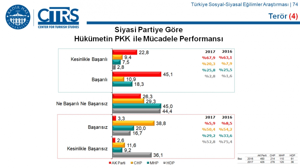 Türkiye Sosyal-Siyasal Eğilimler Araştırması 43