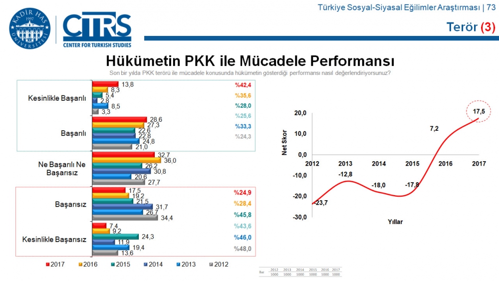 Türkiye Sosyal-Siyasal Eğilimler Araştırması 44