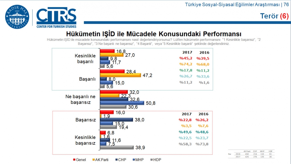 Türkiye Sosyal-Siyasal Eğilimler Araştırması 46