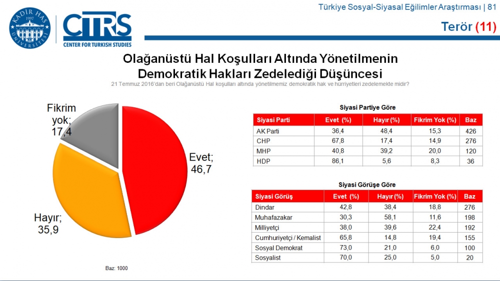 Türkiye Sosyal-Siyasal Eğilimler Araştırması 50