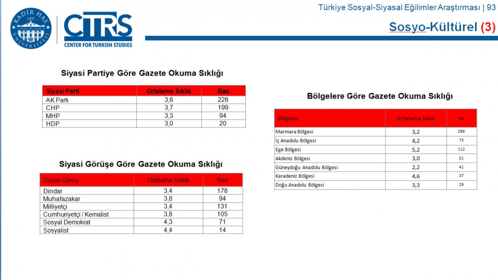 Türkiye Sosyal-Siyasal Eğilimler Araştırması 51