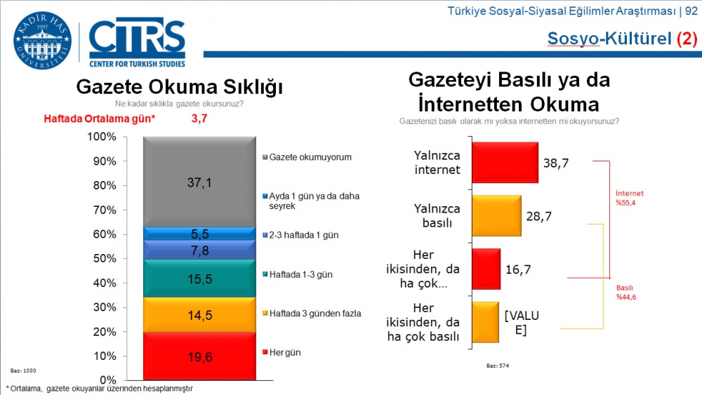 Türkiye Sosyal-Siyasal Eğilimler Araştırması 52