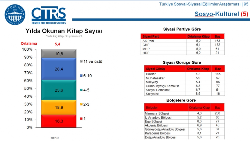 Türkiye Sosyal-Siyasal Eğilimler Araştırması 53