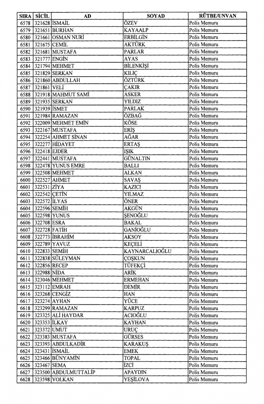 KHK İle Emniyet Genel Müdürlüğünden İhraç Edilenler 131