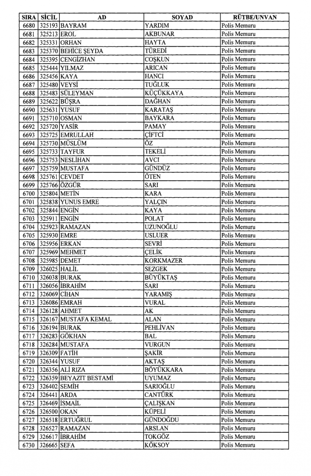 KHK İle Emniyet Genel Müdürlüğünden İhraç Edilenler 133