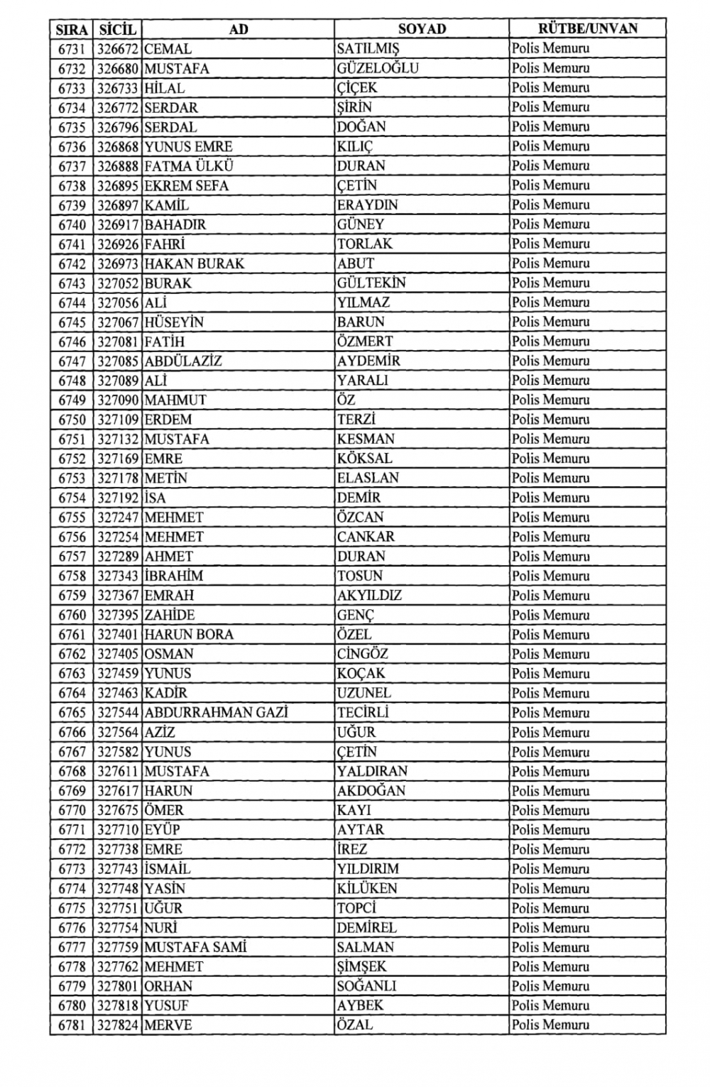 KHK İle Emniyet Genel Müdürlüğünden İhraç Edilenler 134