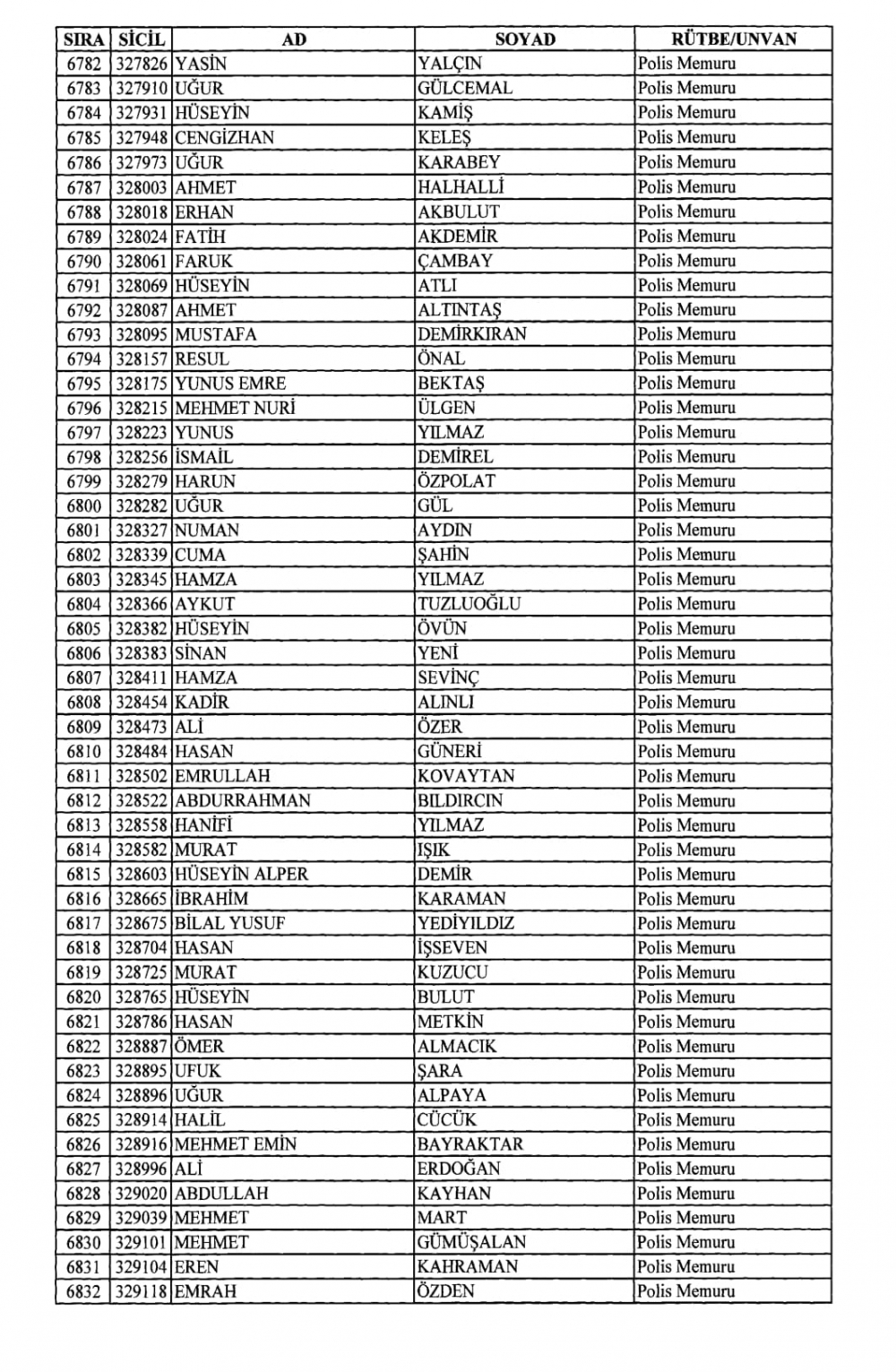 KHK İle Emniyet Genel Müdürlüğünden İhraç Edilenler 135