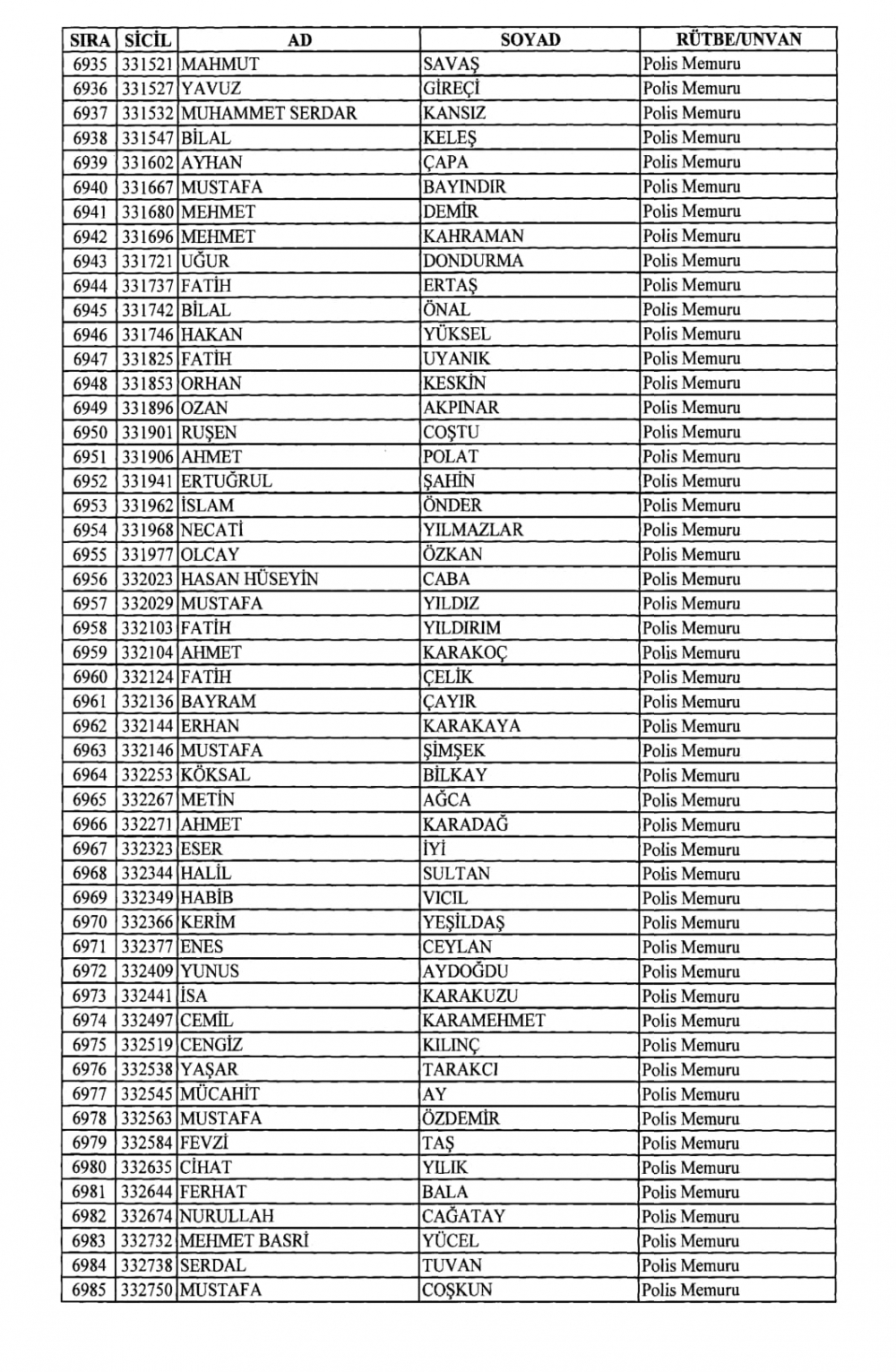 KHK İle Emniyet Genel Müdürlüğünden İhraç Edilenler 137