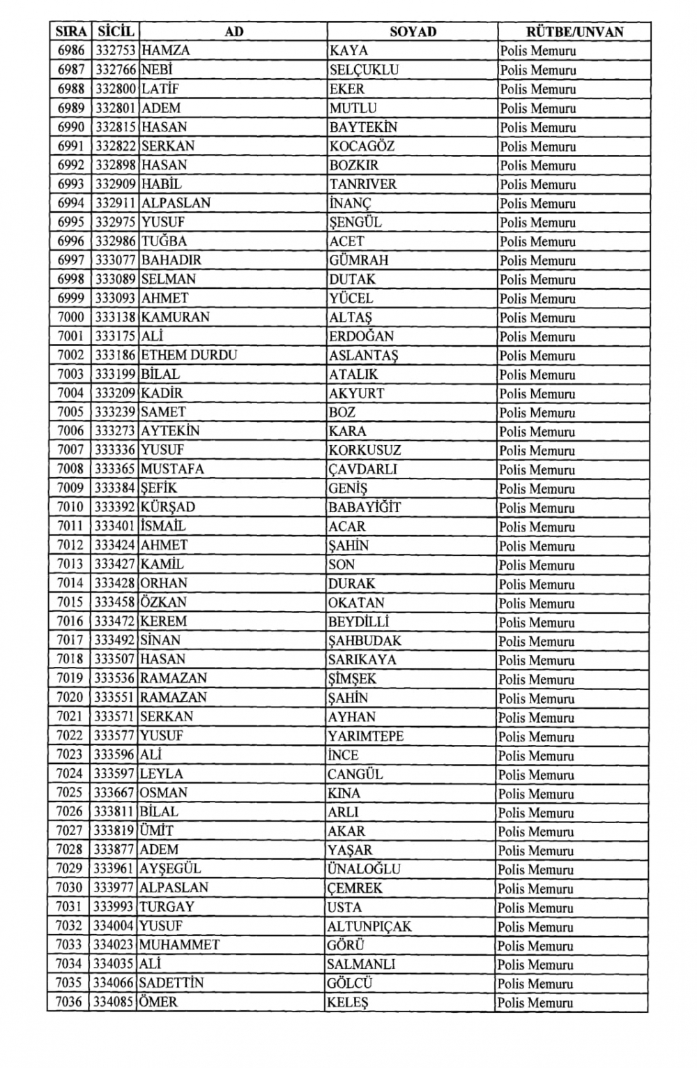 KHK İle Emniyet Genel Müdürlüğünden İhraç Edilenler 138