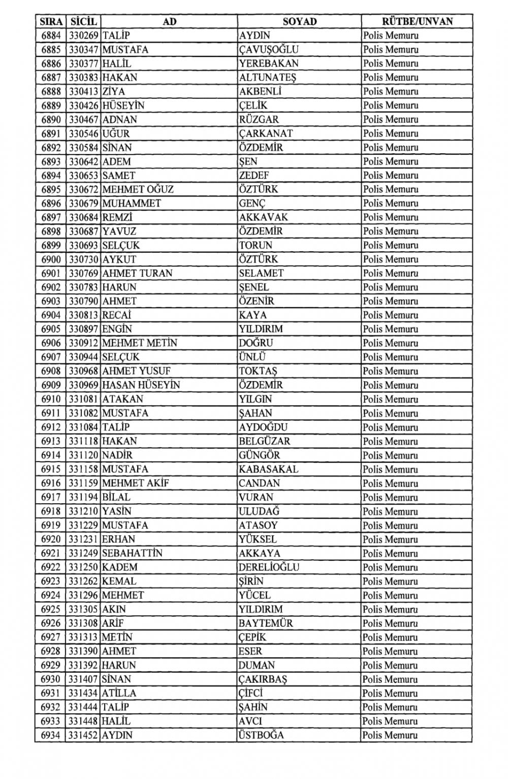 KHK İle Emniyet Genel Müdürlüğünden İhraç Edilenler 139