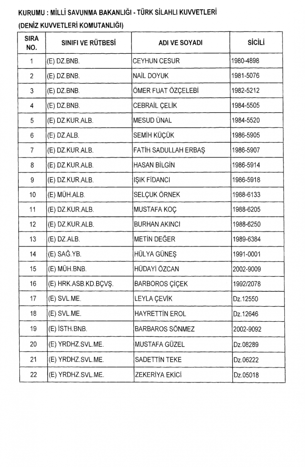 KHK İle TSK - Deniz Kuvvetleri Komutanlığından İhraç Edilenler 24