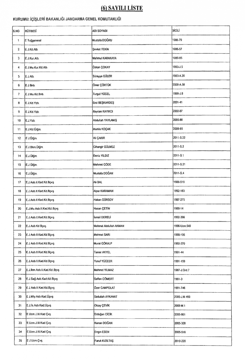 KHK İle Jandarma Genel Komutanlığından İhraç Edilenler 26
