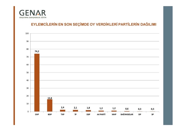 Taksim Gezi Parkı Anketi 10