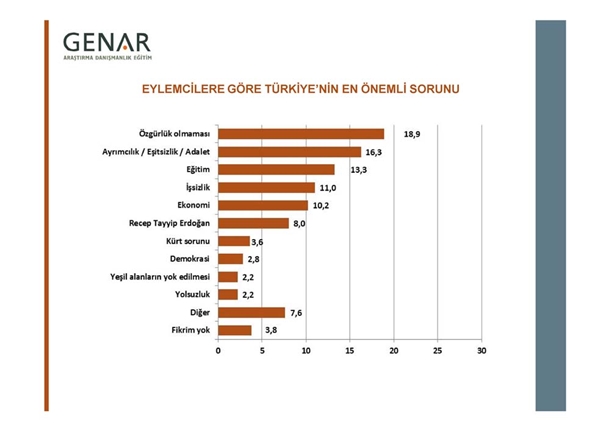 Taksim Gezi Parkı Anketi 2