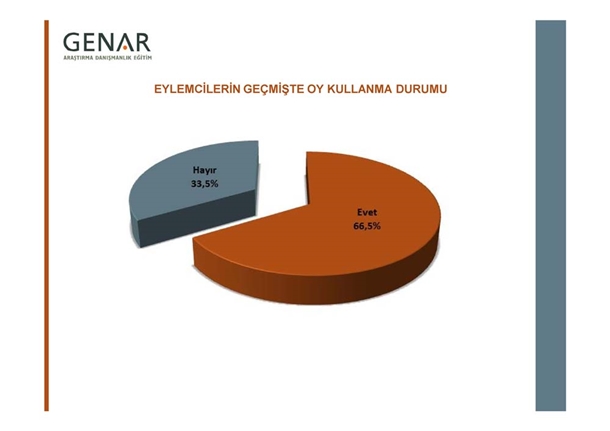 Taksim Gezi Parkı Anketi 9