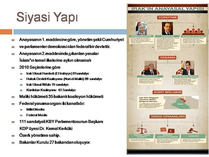 Irak'ın Dünü, Bugünü ve Yarını (Seminer Notları) 13