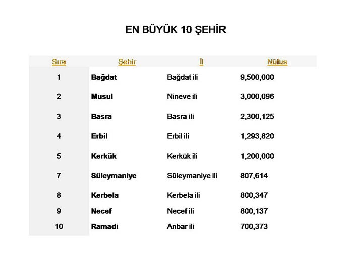 Irak'ın Dünü, Bugünü ve Yarını (Seminer Notları) 7