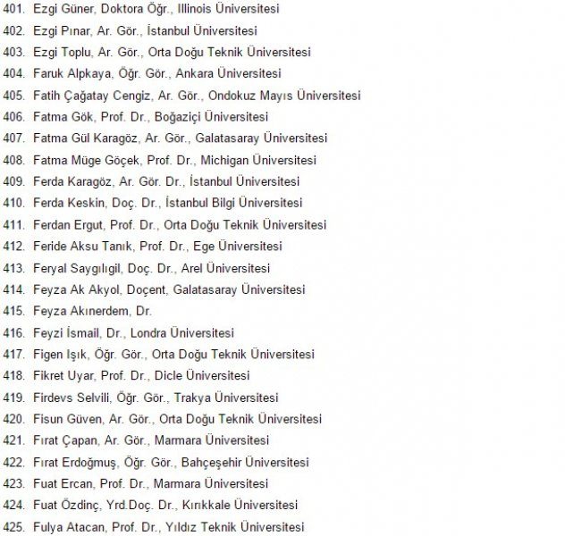 1100 Akademisyenden PKK'ye Destek Bildirisi 18