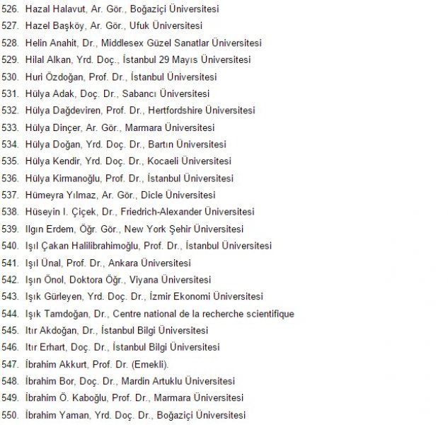 1100 Akademisyenden PKK'ye Destek Bildirisi 23