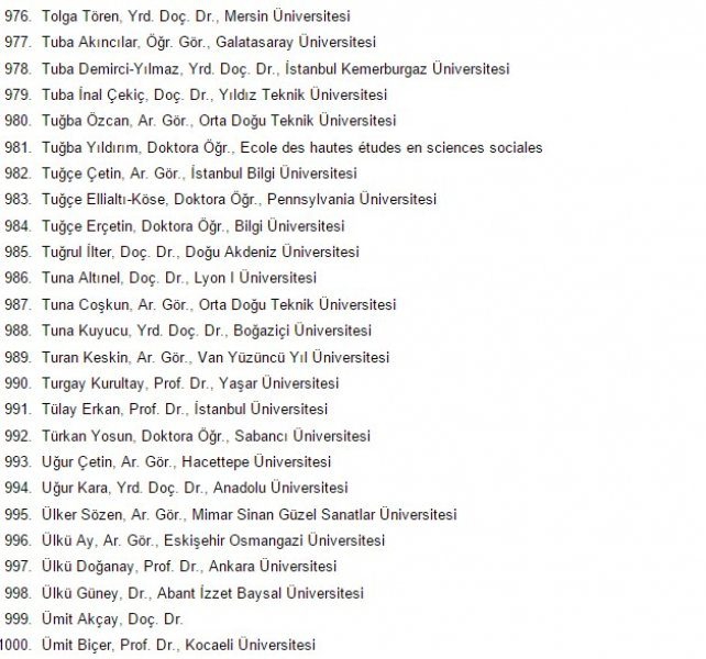 1100 Akademisyenden PKK'ye Destek Bildirisi 41
