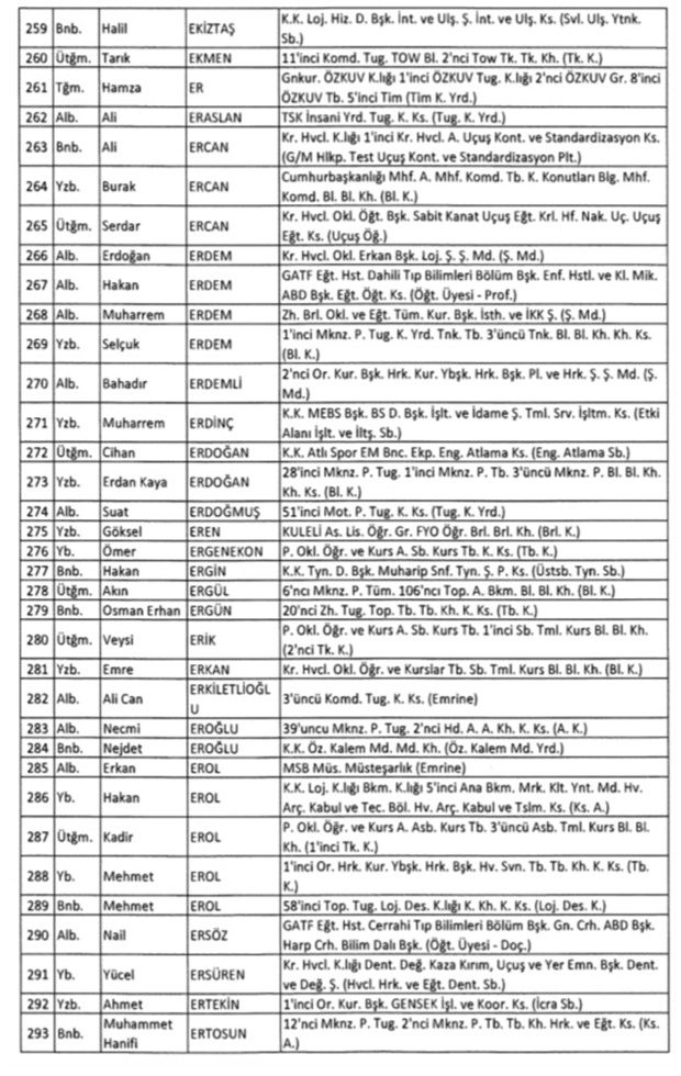 TSK'dan İhraç Edilen Personelin Listesi 10