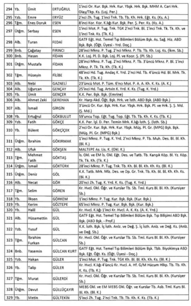 TSK'dan İhraç Edilen Personelin Listesi 11