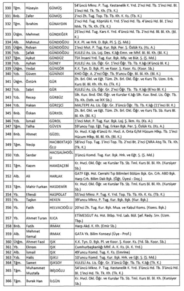 TSK'dan İhraç Edilen Personelin Listesi 12