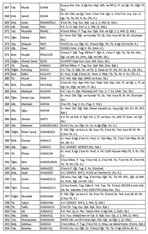 TSK'dan İhraç Edilen Personelin Listesi 13