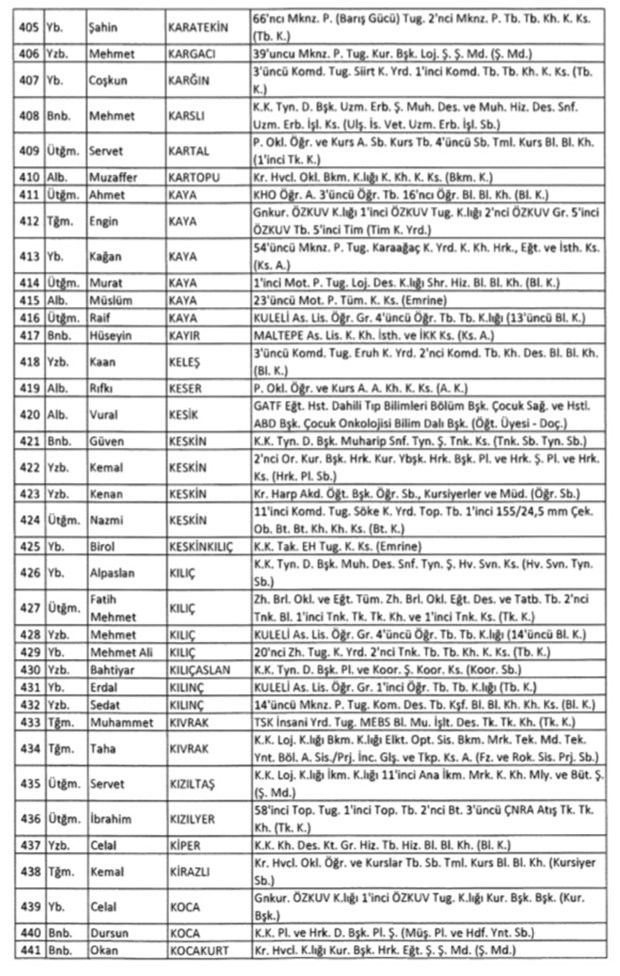 TSK'dan İhraç Edilen Personelin Listesi 14