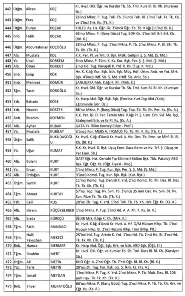 TSK'dan İhraç Edilen Personelin Listesi 15