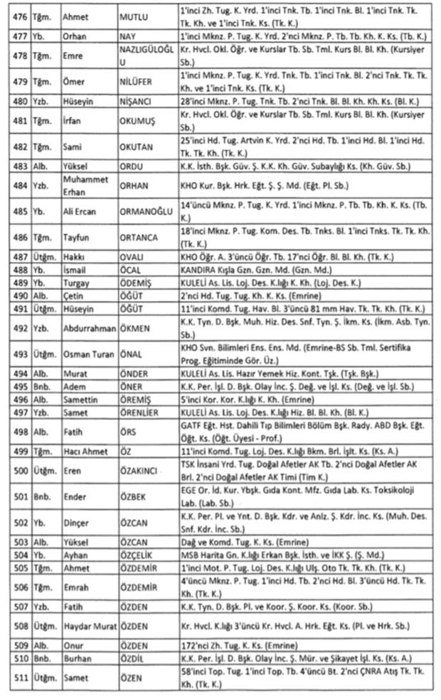 TSK'dan İhraç Edilen Personelin Listesi 16