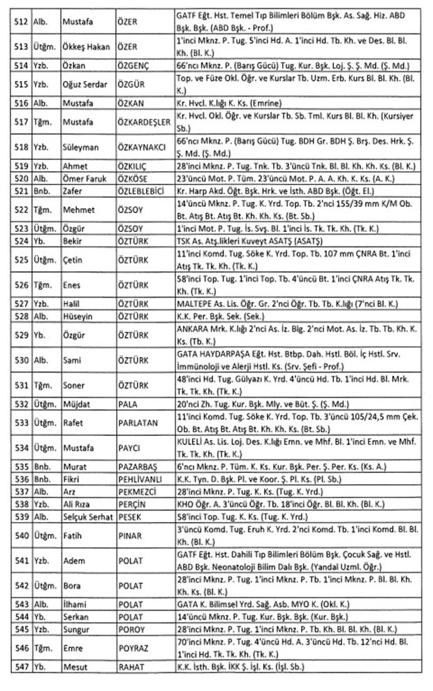 TSK'dan İhraç Edilen Personelin Listesi 17
