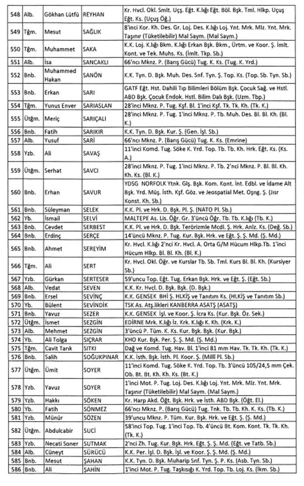 TSK'dan İhraç Edilen Personelin Listesi 18