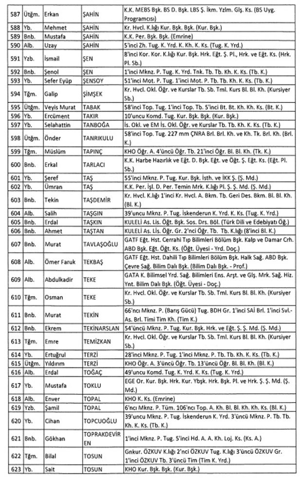 TSK'dan İhraç Edilen Personelin Listesi 19