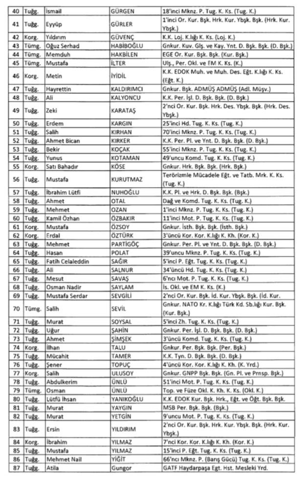 TSK'dan İhraç Edilen Personelin Listesi 2