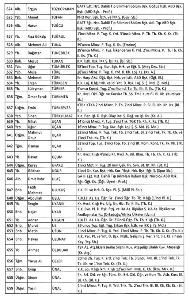 TSK'dan İhraç Edilen Personelin Listesi 20