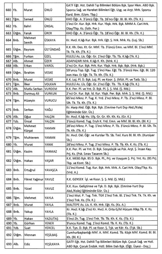TSK'dan İhraç Edilen Personelin Listesi 21