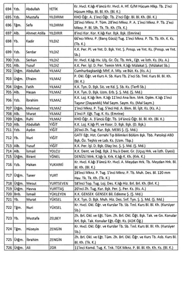 TSK'dan İhraç Edilen Personelin Listesi 22