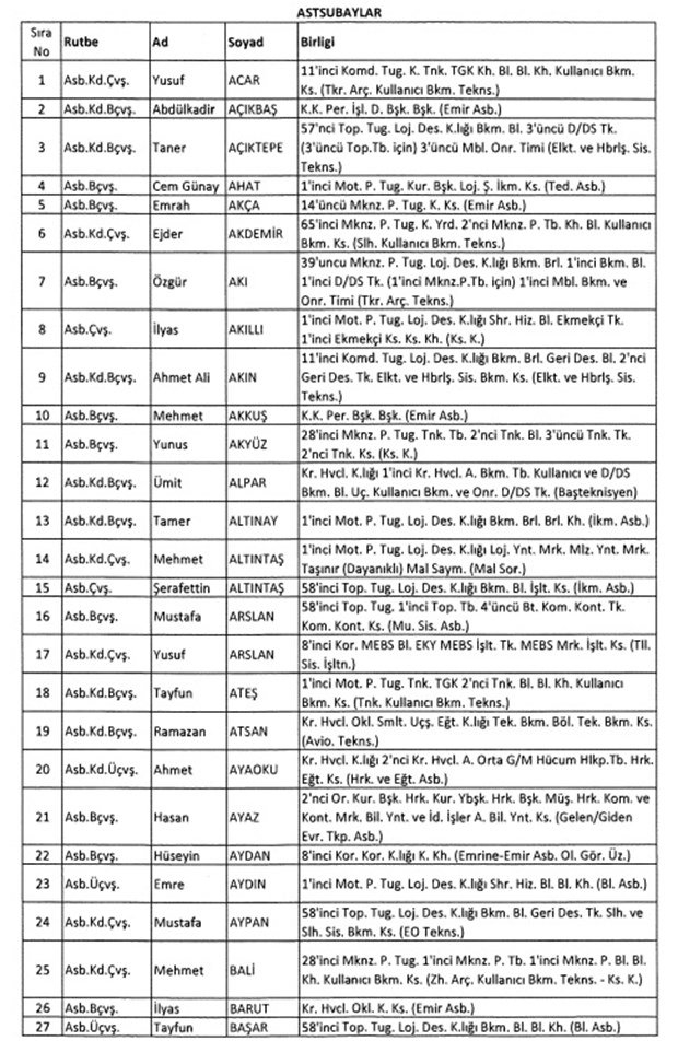 TSK'dan İhraç Edilen Personelin Listesi 23