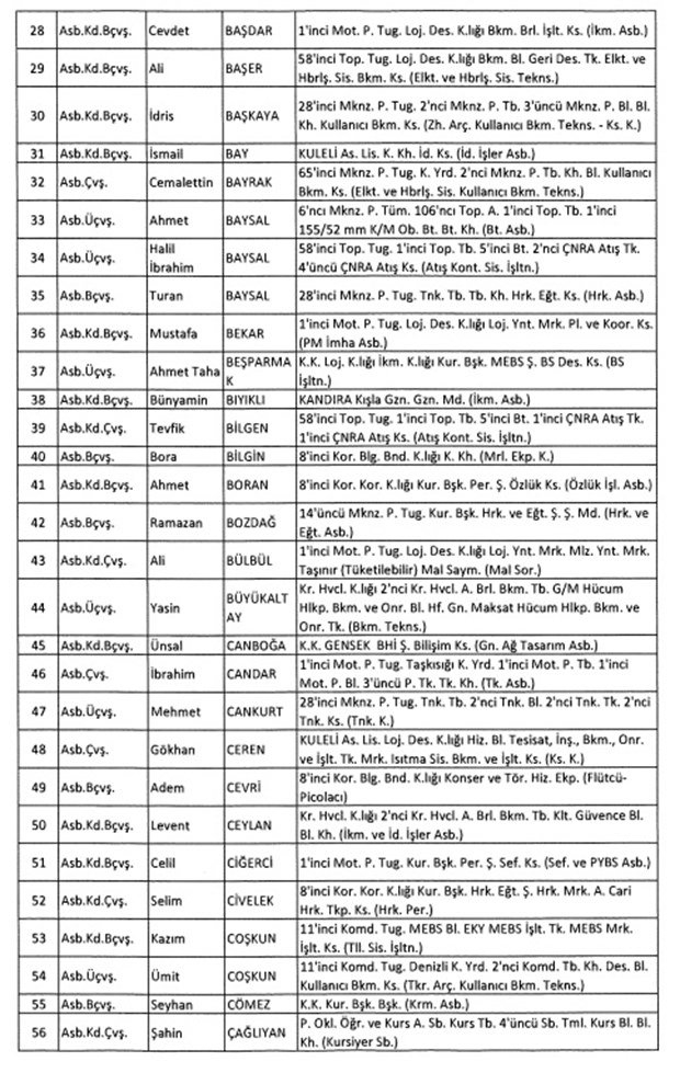 TSK'dan İhraç Edilen Personelin Listesi 24