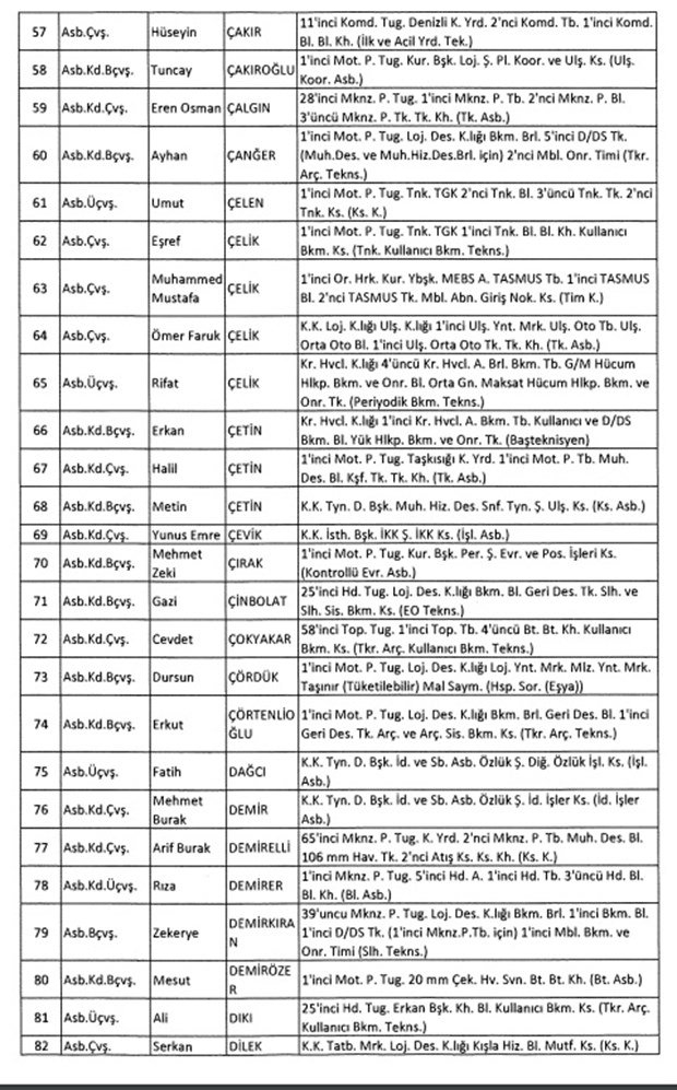 TSK'dan İhraç Edilen Personelin Listesi 25