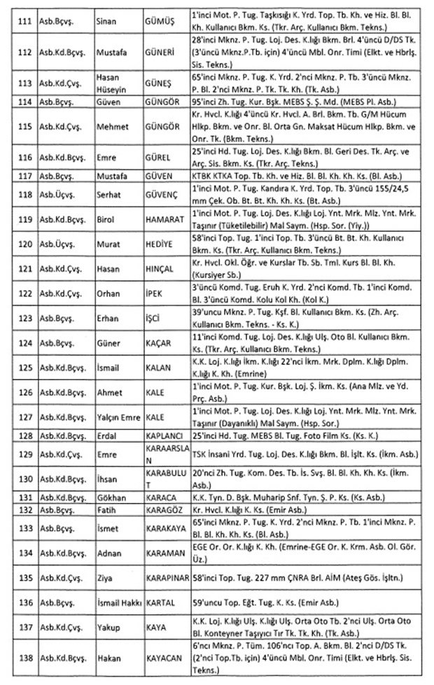 TSK'dan İhraç Edilen Personelin Listesi 27