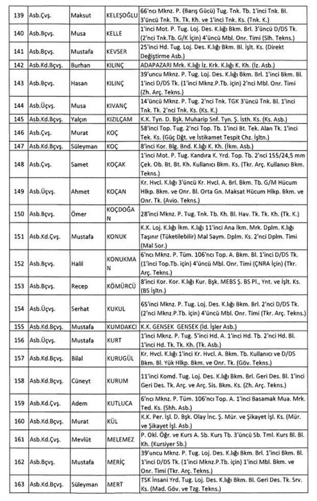 TSK'dan İhraç Edilen Personelin Listesi 28